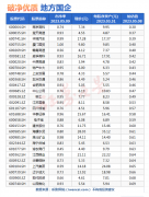 配资平台代理-中特估行情持续强势地方国企或成为下一个扩散主题？