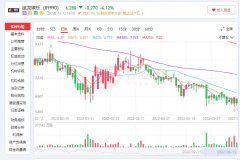 线下配资:业绩承压+多款新游失利祖龙娱乐何以翻身？