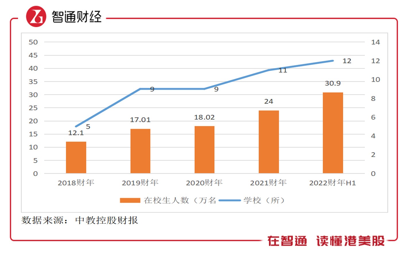 职教板块大涨4个点 中教控股迎估值拐点？