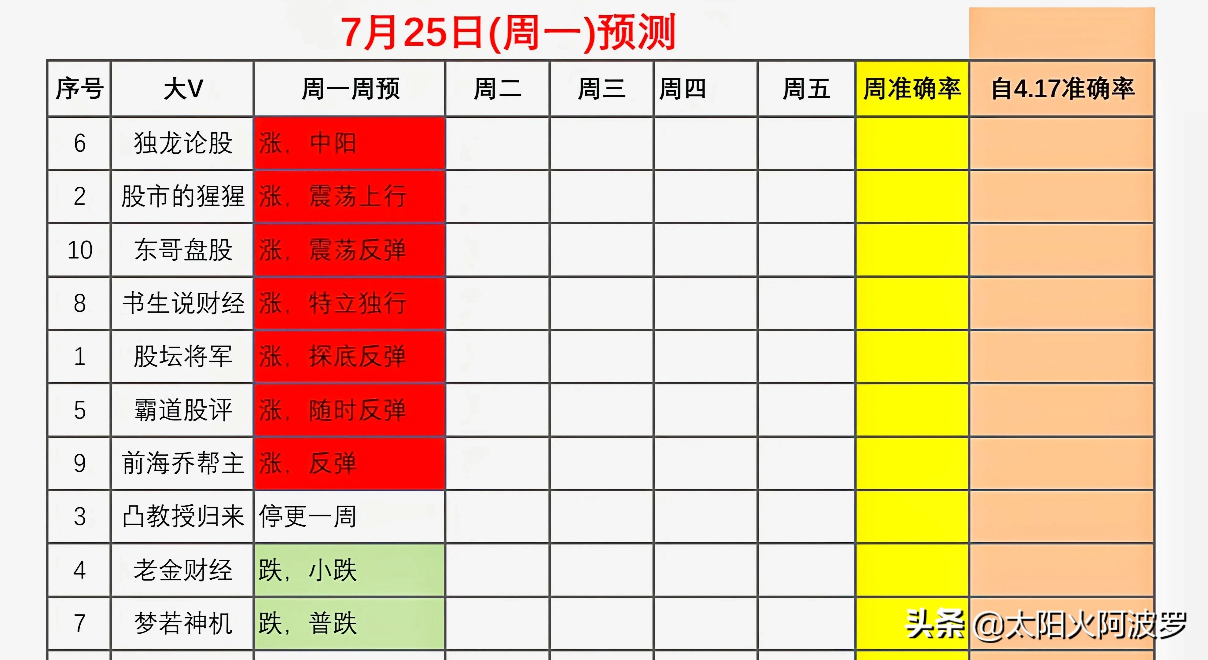 月末了 明天A股能否特立独行? 月末了 明天A股能否特立独行?