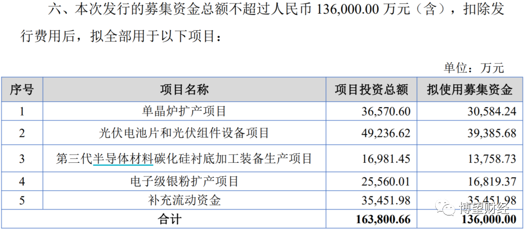外汇配资公司