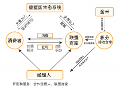 线下配资:碧墅园生态系统优势八大优势