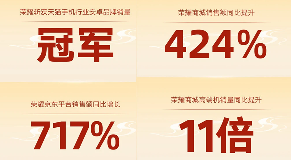 期货配资技巧