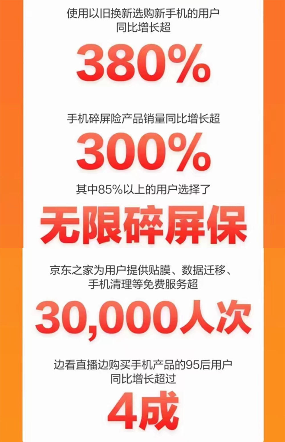 期货配资技巧