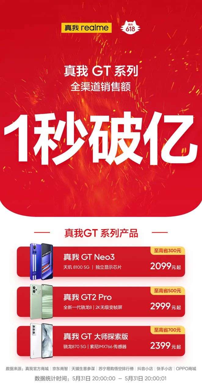 期货配资技巧