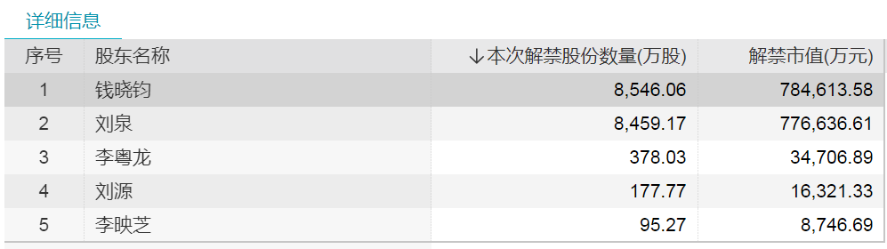 实盘配资公司