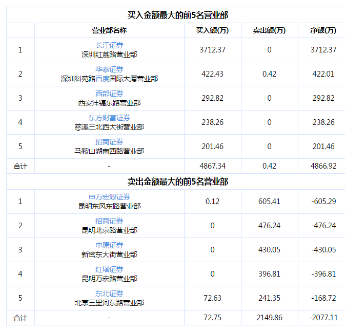 线下配资