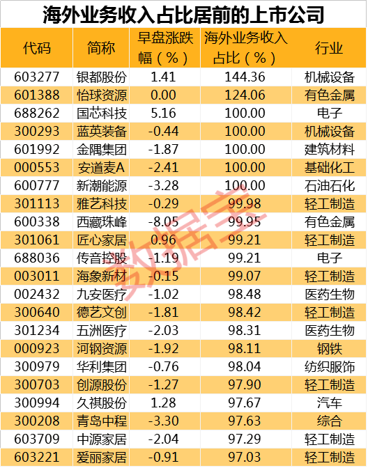 线下配资