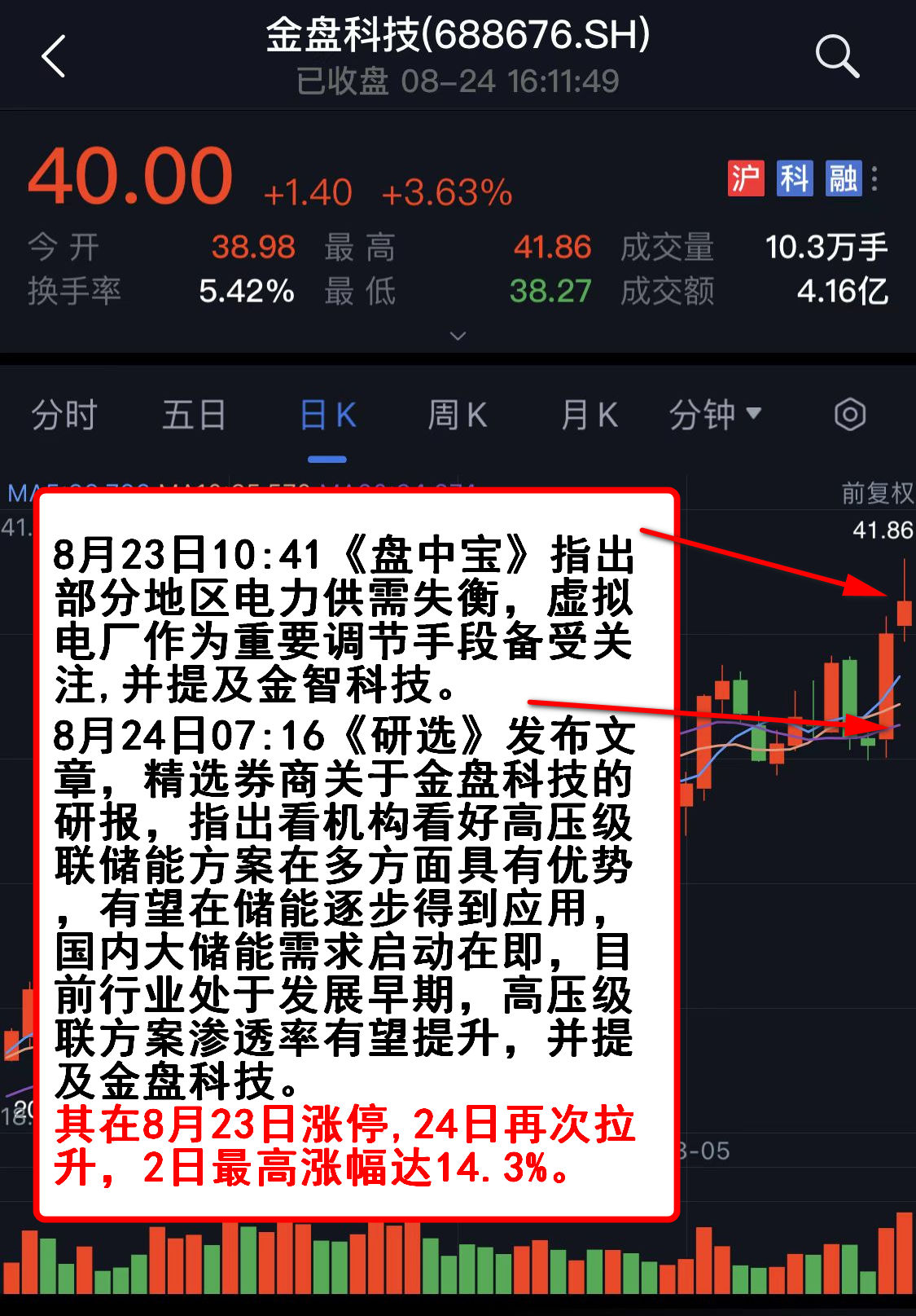 配资炒股软件下载