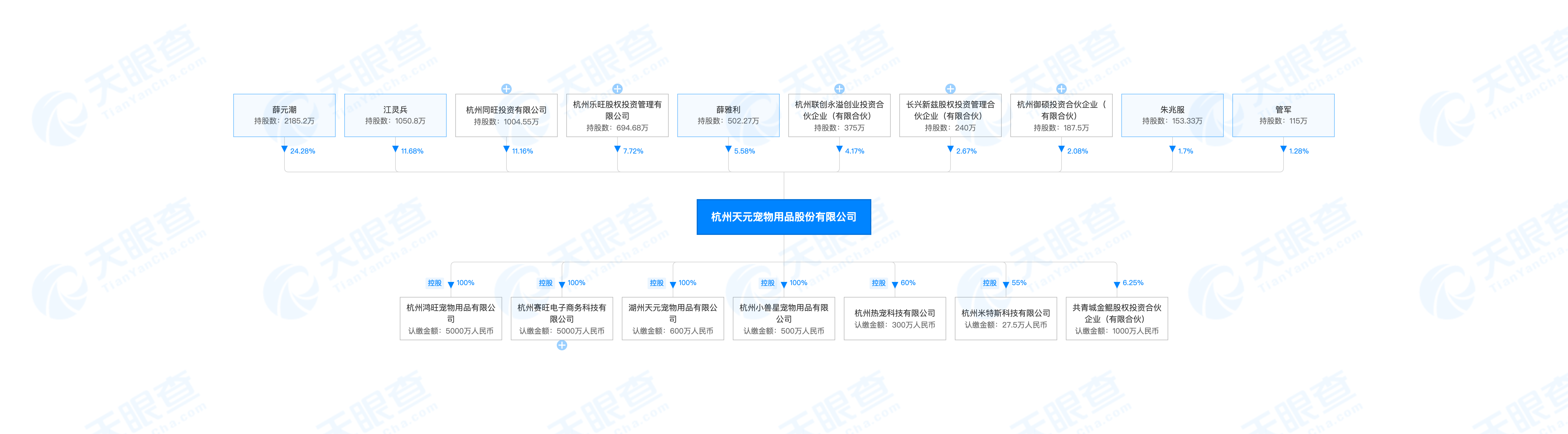 配资行业排名