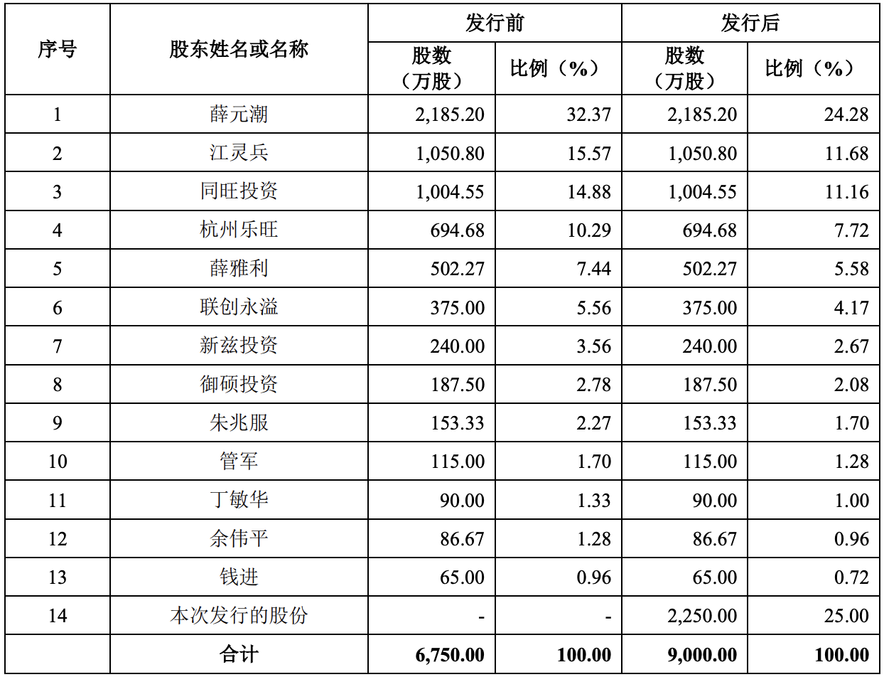配资行业排名