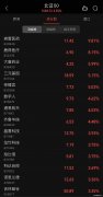 线下配资:北证50首发阵容开门红上涨2.55%以专精特新为主的北交所市场迎来投资