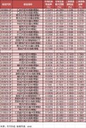 非法网络配资-指数增强型基金规模超1500亿元 指数增强真的能增强吗？