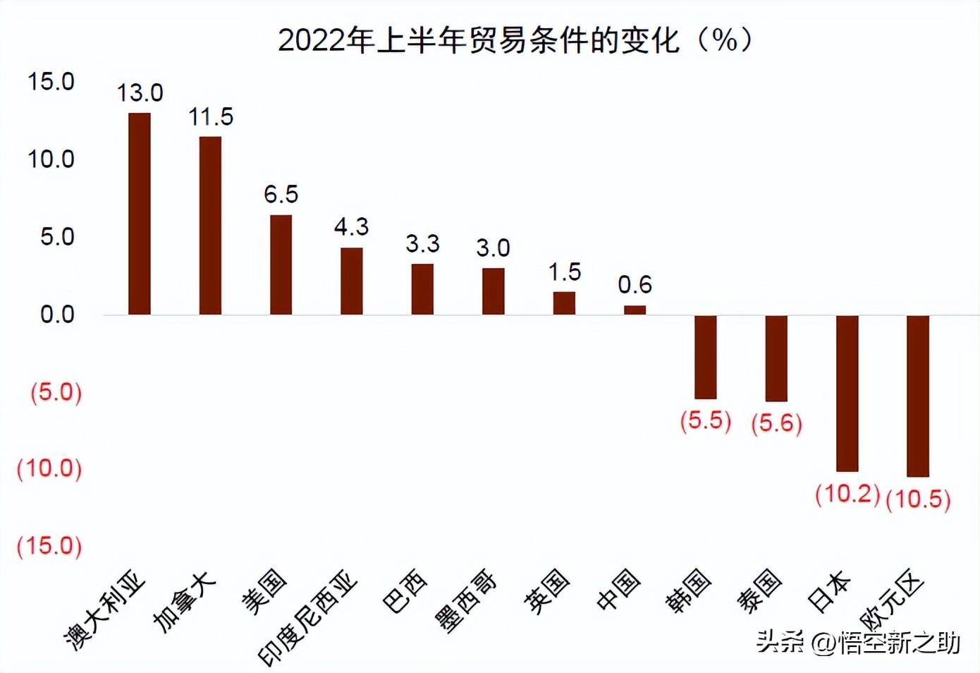 线下配资