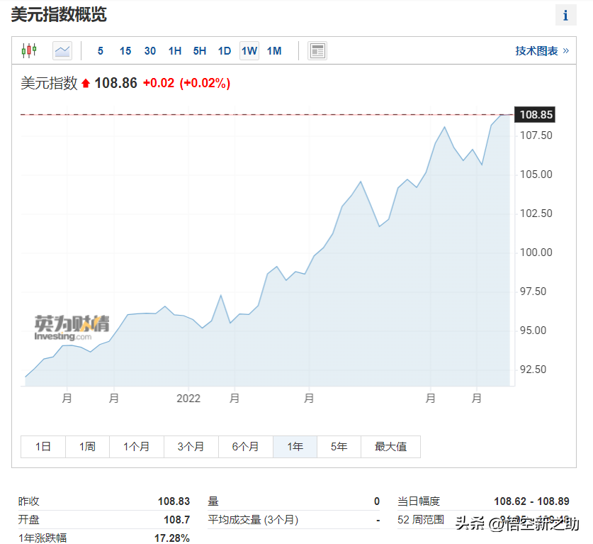 线下配资