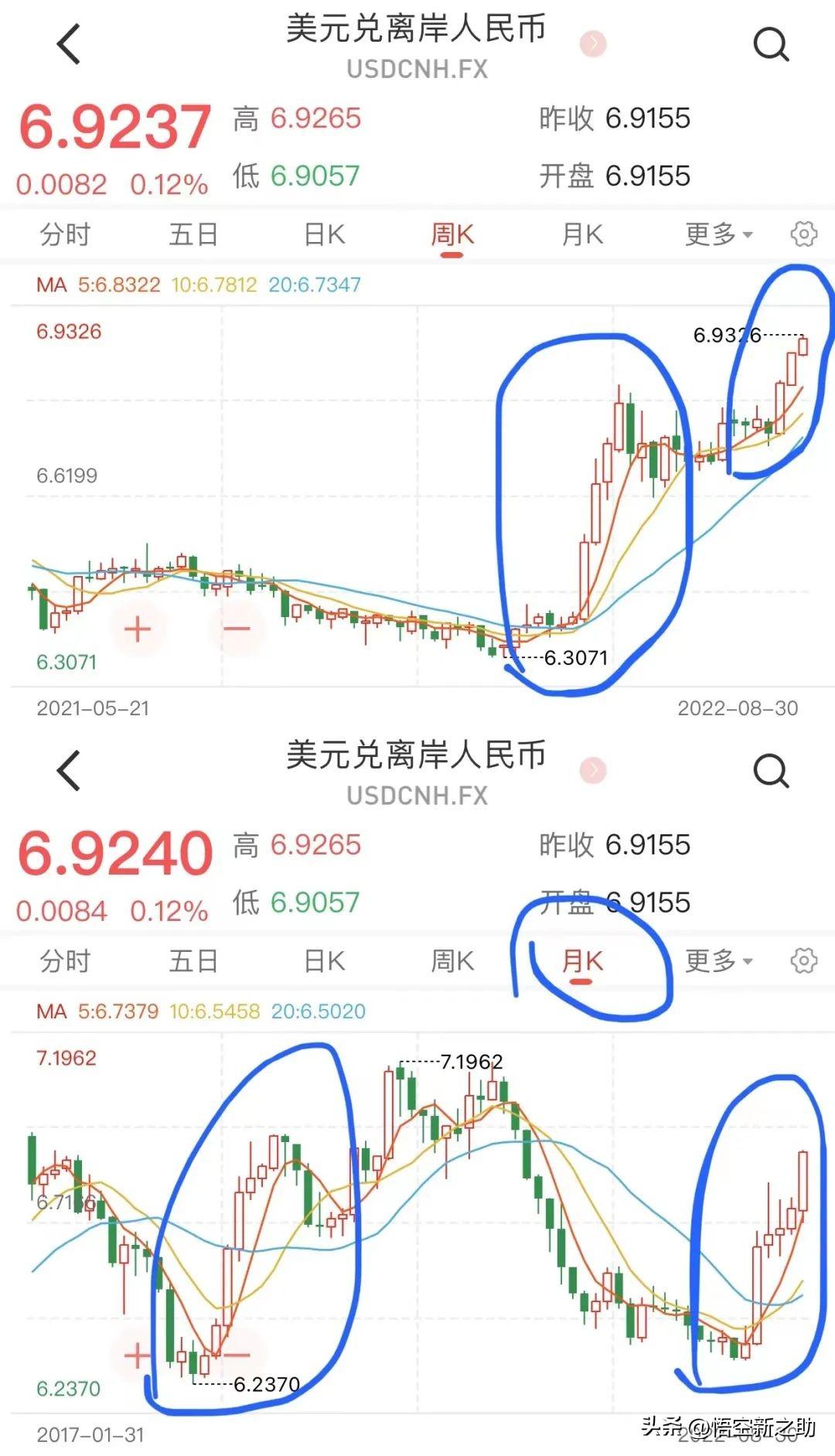 线下配资