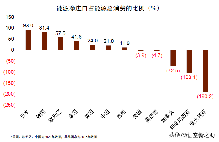 线下配资