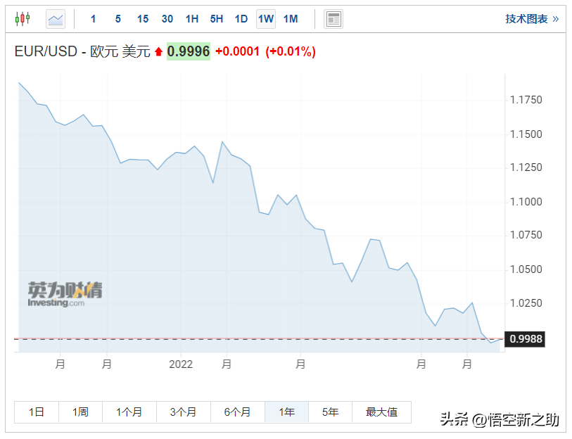 线下配资