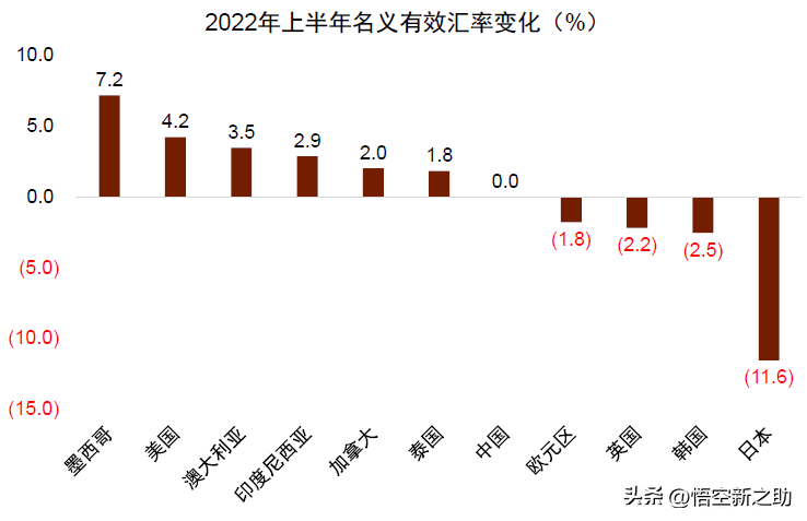线下配资
