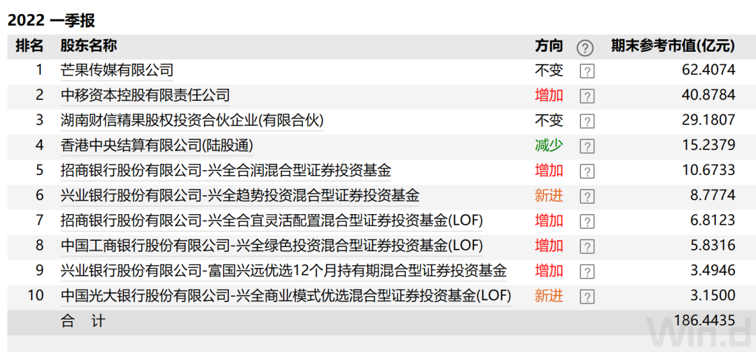 配资服务协议