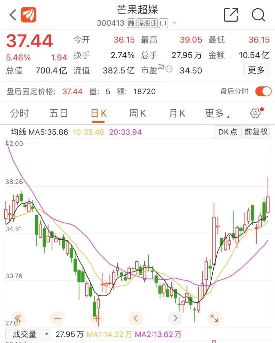 配资服务协议