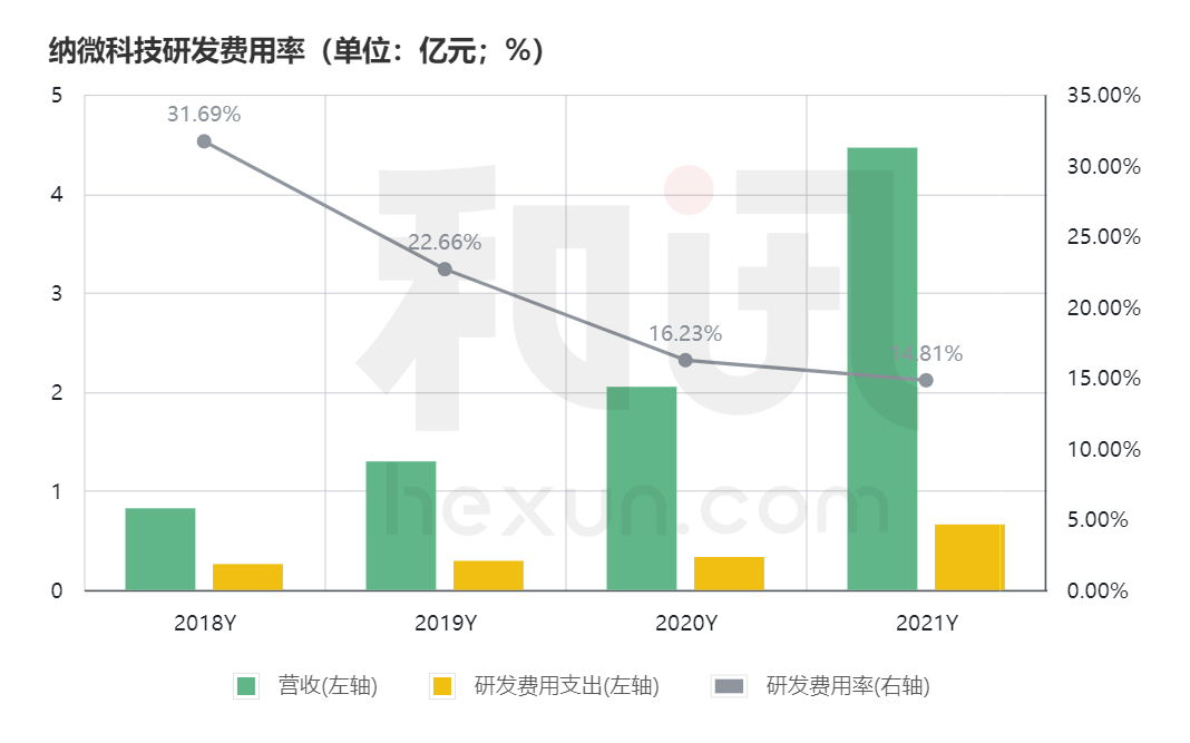 实盘配资网平台