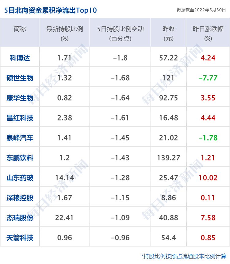实盘配资平台