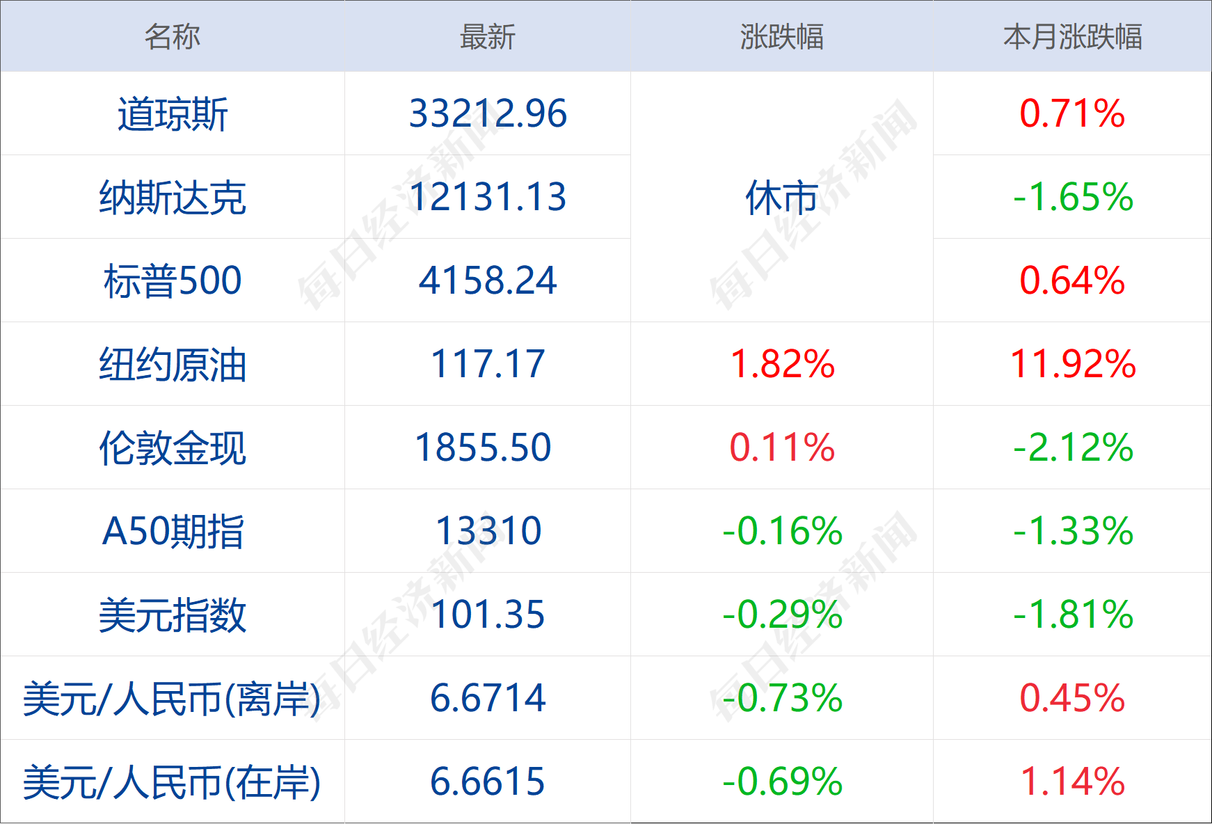 实盘配资平台
