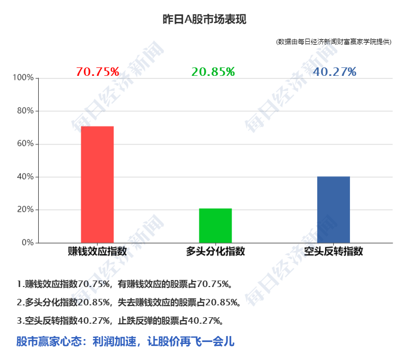 实盘配资平台