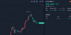 线下配资:漂亮国加息来袭 黄金能抄底吗？
