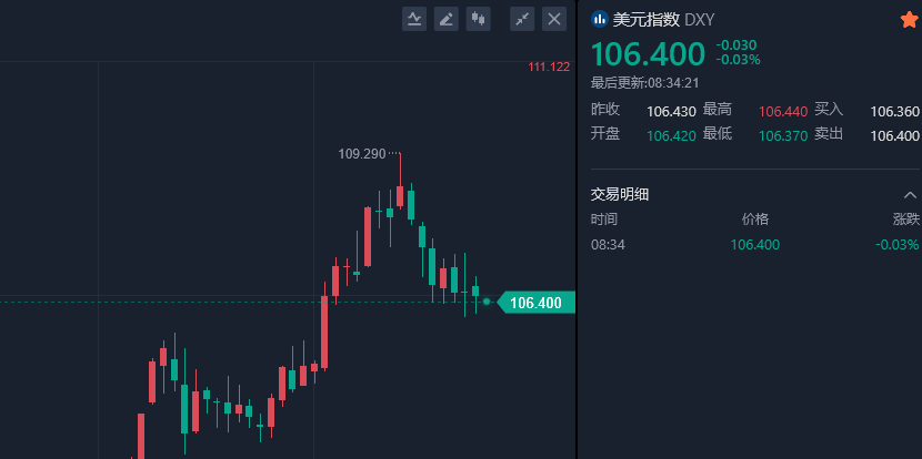 漂亮国加息来袭 黄金能抄底吗？
