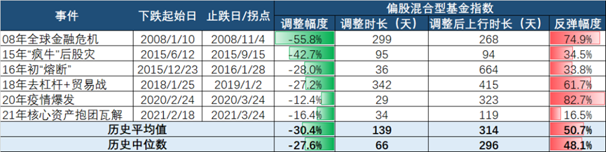 股票配资融资费用
