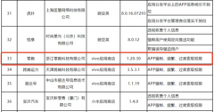 线下配资:存在侵害用户权益行为 二线品牌挣扎向前