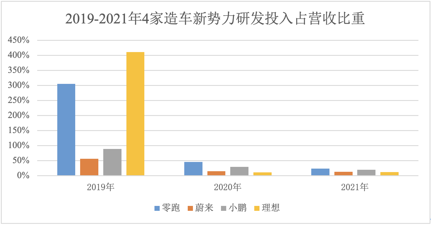 线下配资