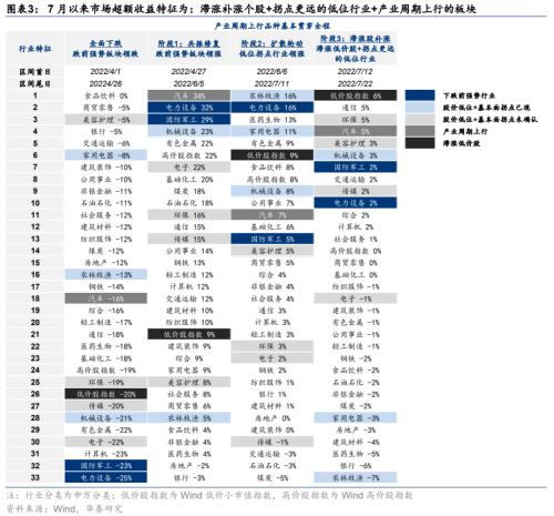 股指期货配资平台