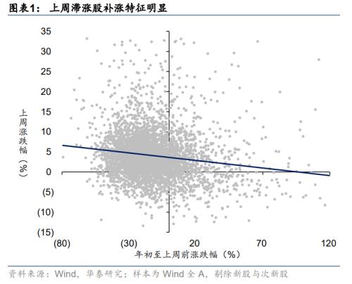 5月以来还有哪些板块滞涨？