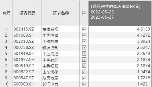 配资返还利息