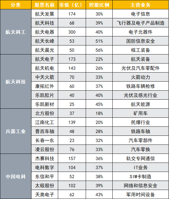 配资返还利息