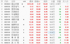 配资返还利息|近30股涨停国企改革概念星火燎原 还有哪些方向值得期待？