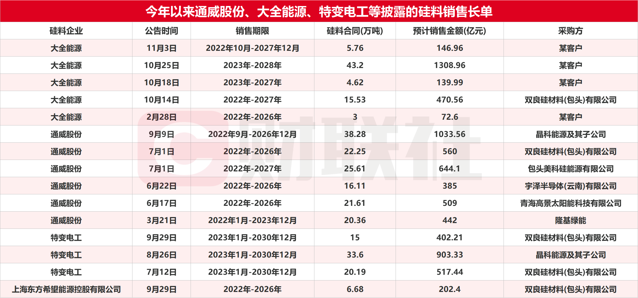 线下配资