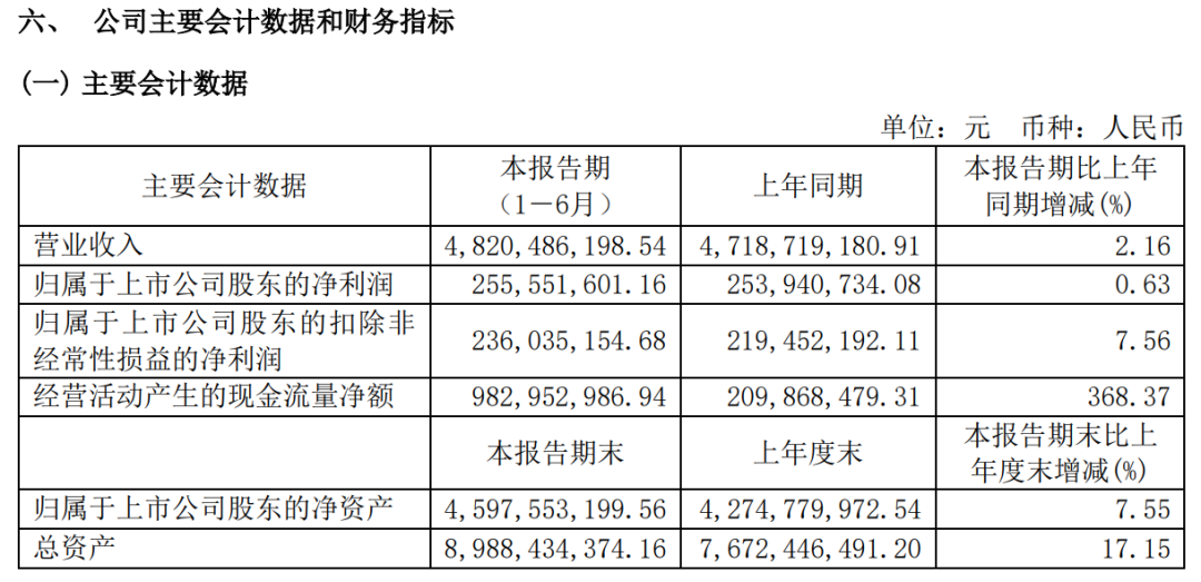 低息配资服务