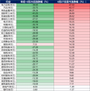 期货配资开户流程|如遇基金回撤怎么应对？绝对想不到参考答案竟在这里