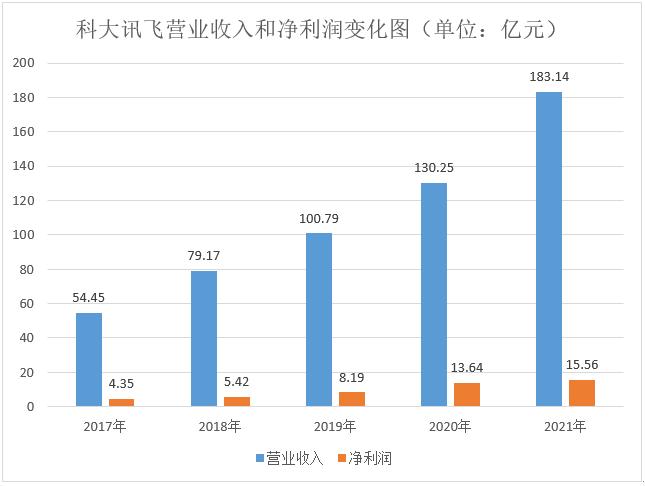 炒股配资杠杆