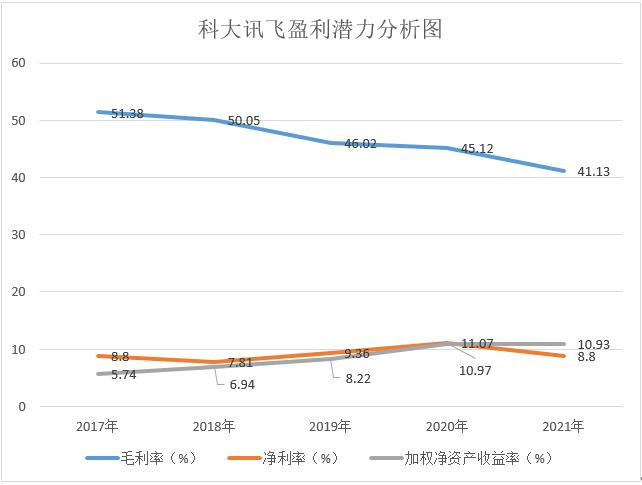 炒股配资杠杆