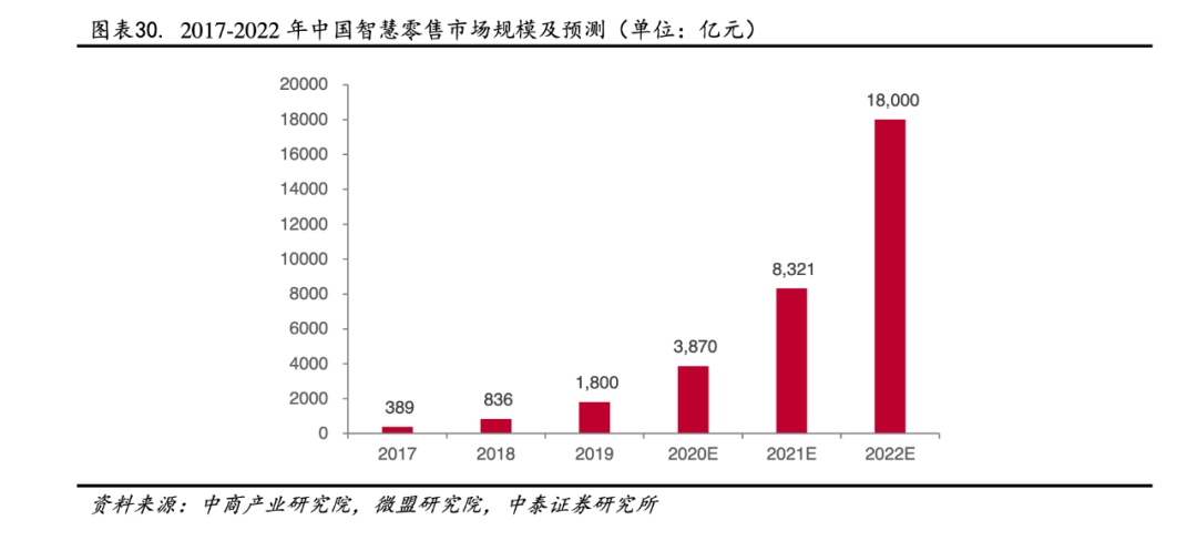 配资涨停