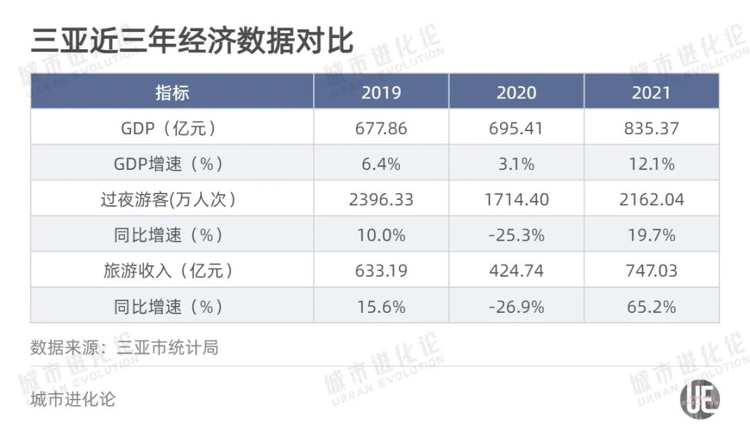 配资业务