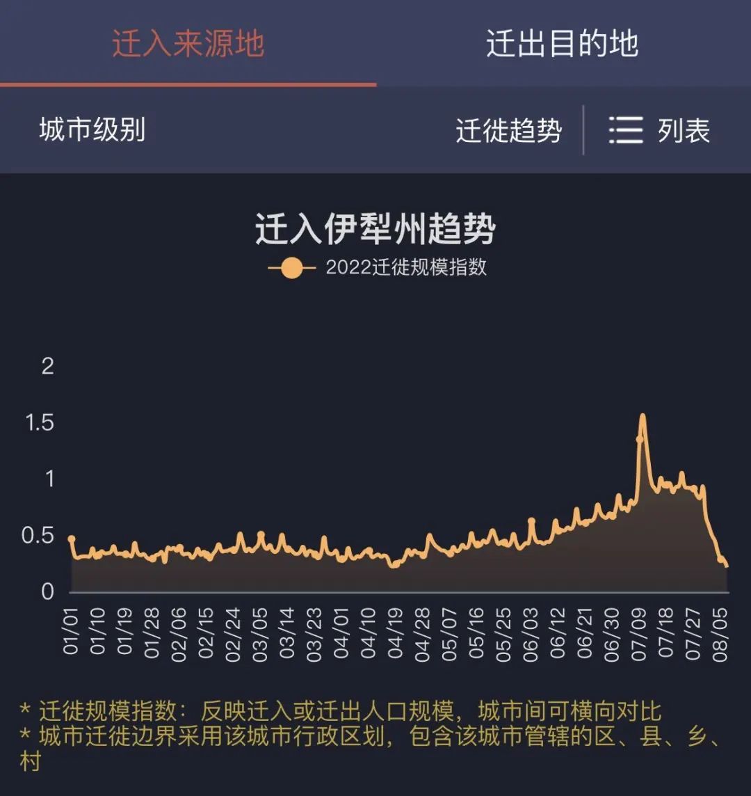 配资业务