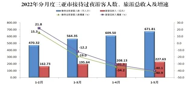 配资业务
