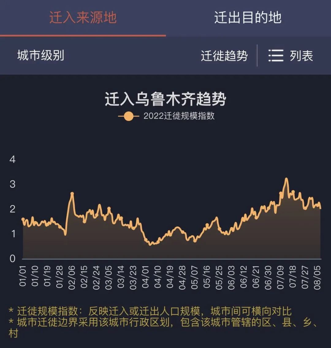 配资业务