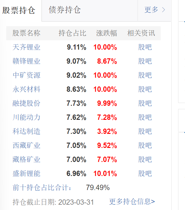 配资市场交易规则